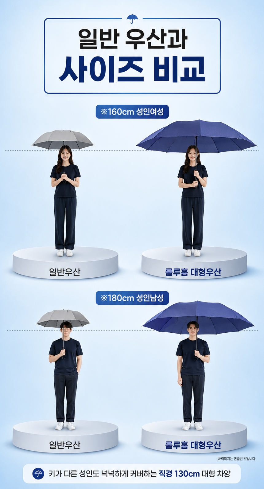 3단 접이식 대형 우산 패밀리 사이즈 상세 이미지 6