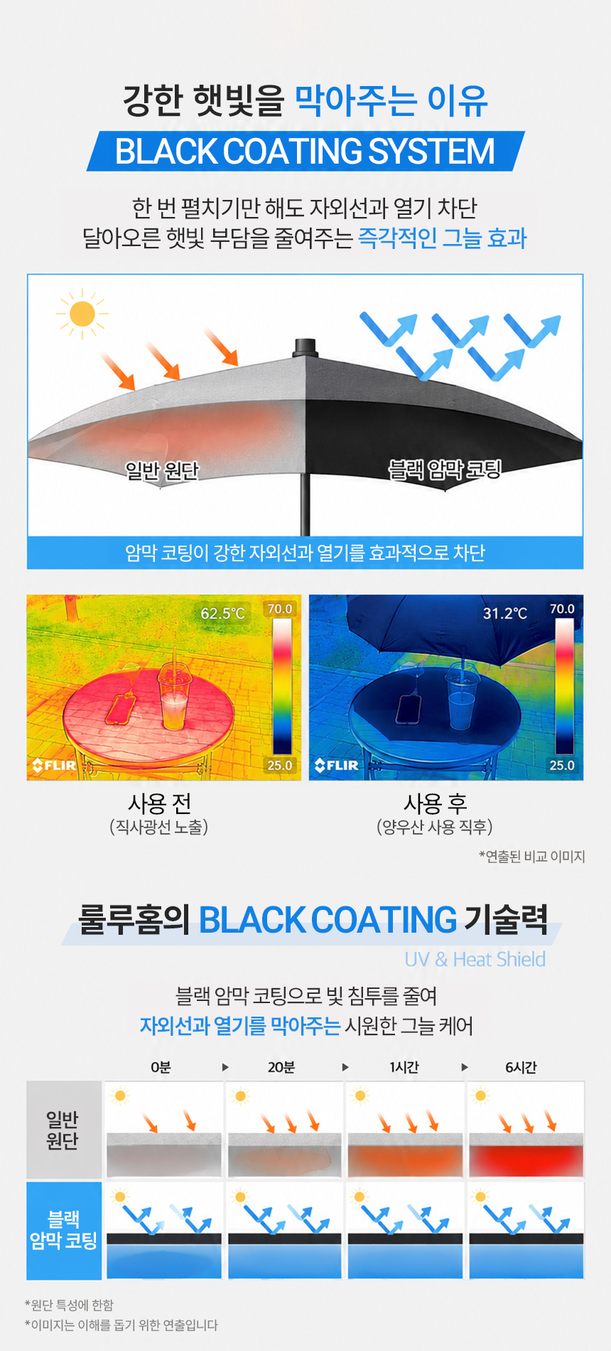 모던 자동 3단 우산 양산 우양산 양우산 uv자외선차단 상세 이미지 8